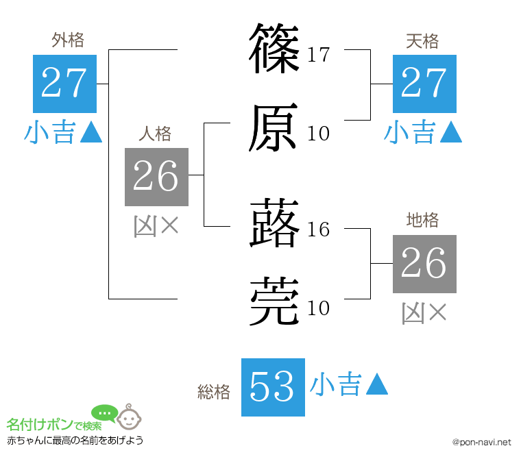 篠原 蕗莞さんの姓名判断結果