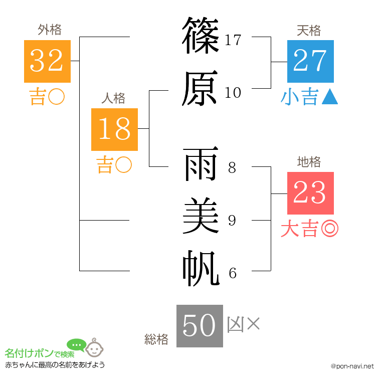 篠原 雨美帆さんの姓名判断結果