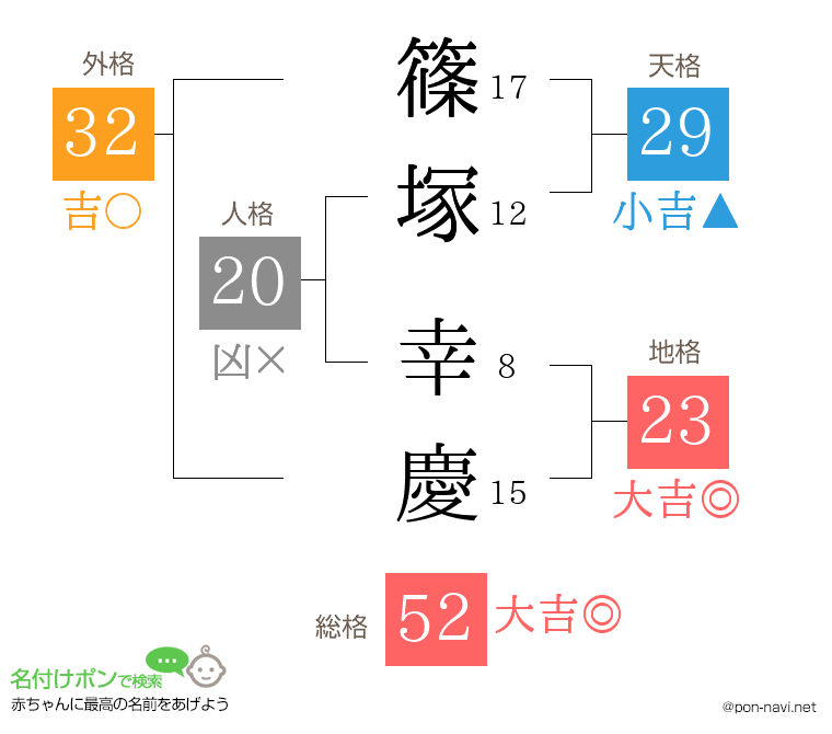 篠塚 幸慶さんの姓名判断結果
