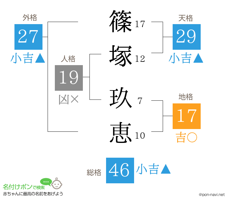 篠塚 玖恵さんの姓名判断結果