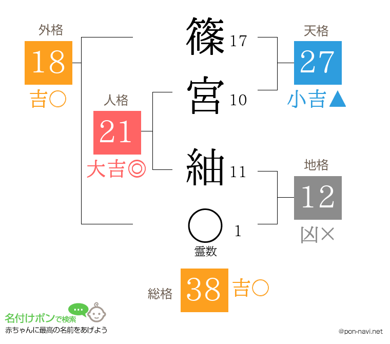 篠宮 紬さんの姓名判断結果