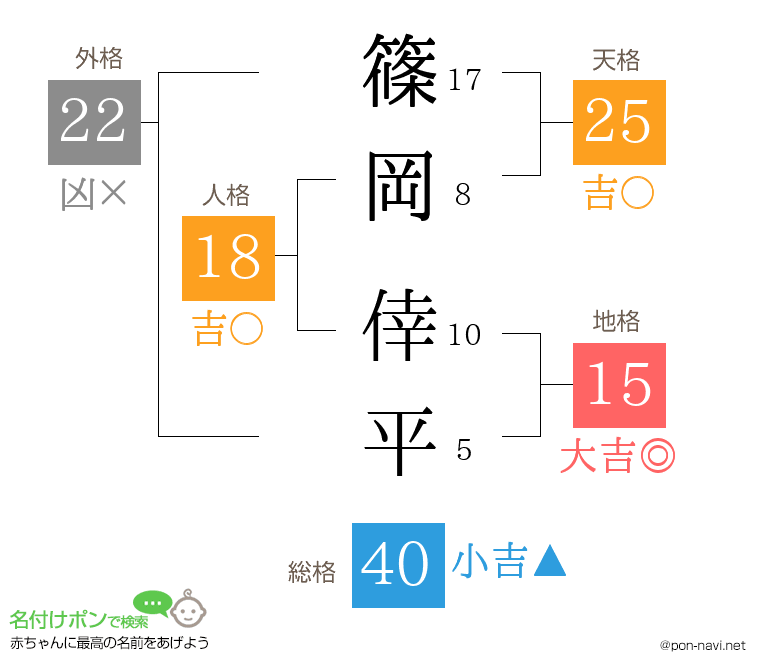 篠岡 倖平さんの姓名判断結果