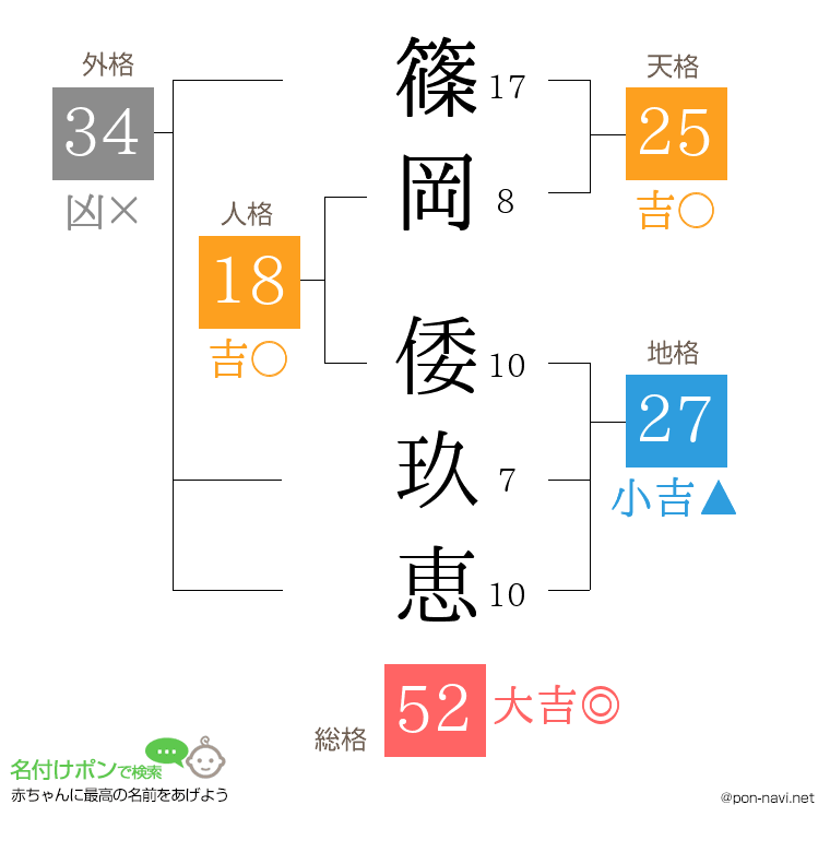 篠岡 倭玖恵さんの姓名判断結果