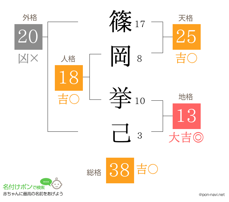 篠岡 挙己さんの姓名判断結果