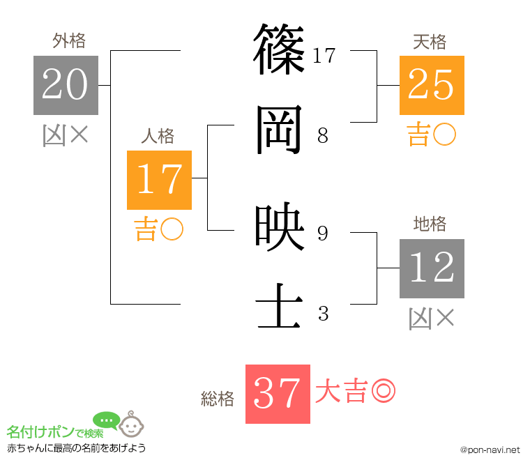 篠岡 映士さんの姓名判断結果