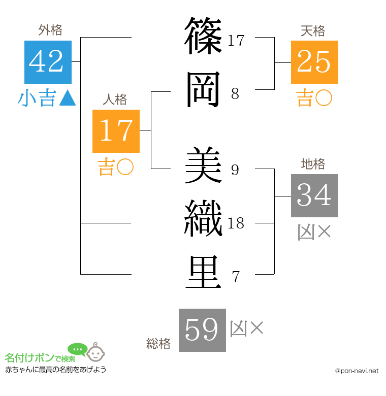 篠岡 美織里さんの姓名判断結果