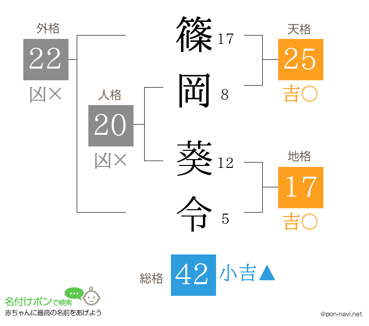 篠岡 葵令さんの姓名判断結果