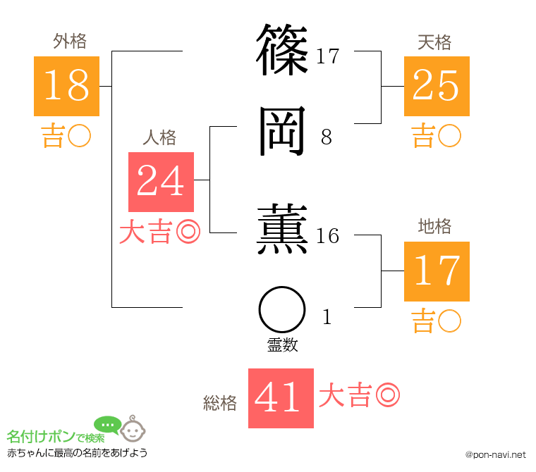 篠岡 薫さんの姓名判断結果