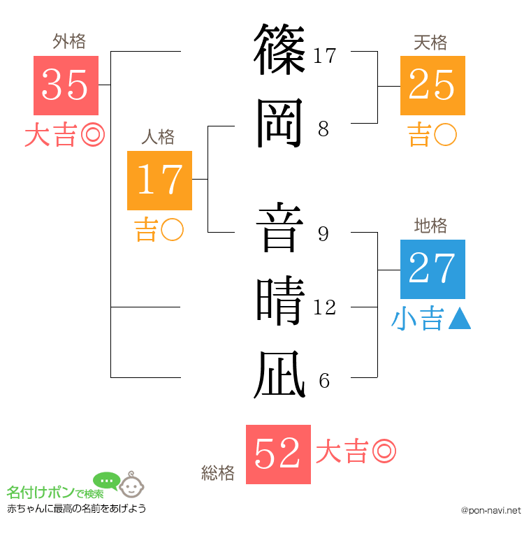 篠岡 音晴凪さんの姓名判断結果