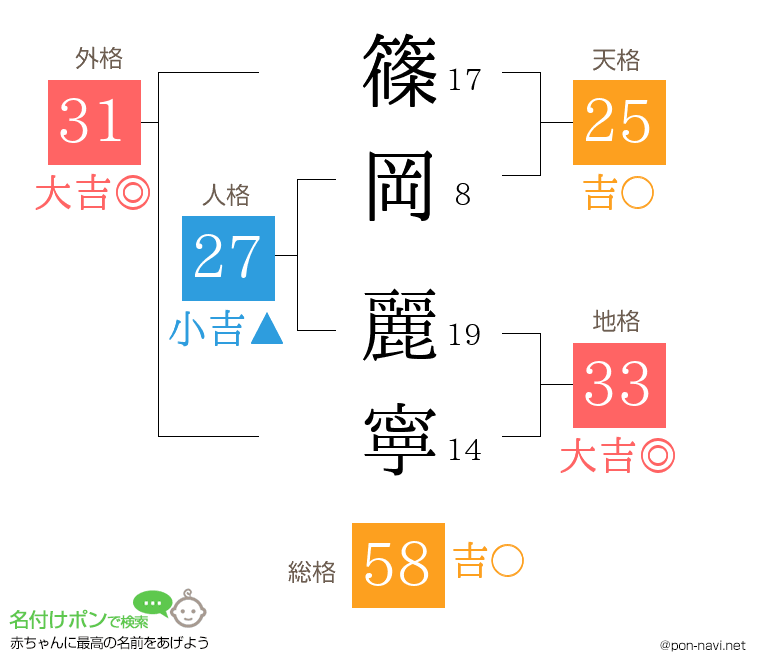 篠岡 麗寧さんの姓名判断結果