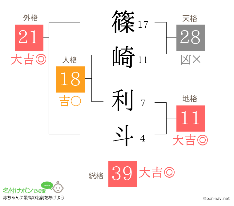 篠崎 利斗さんの姓名判断結果