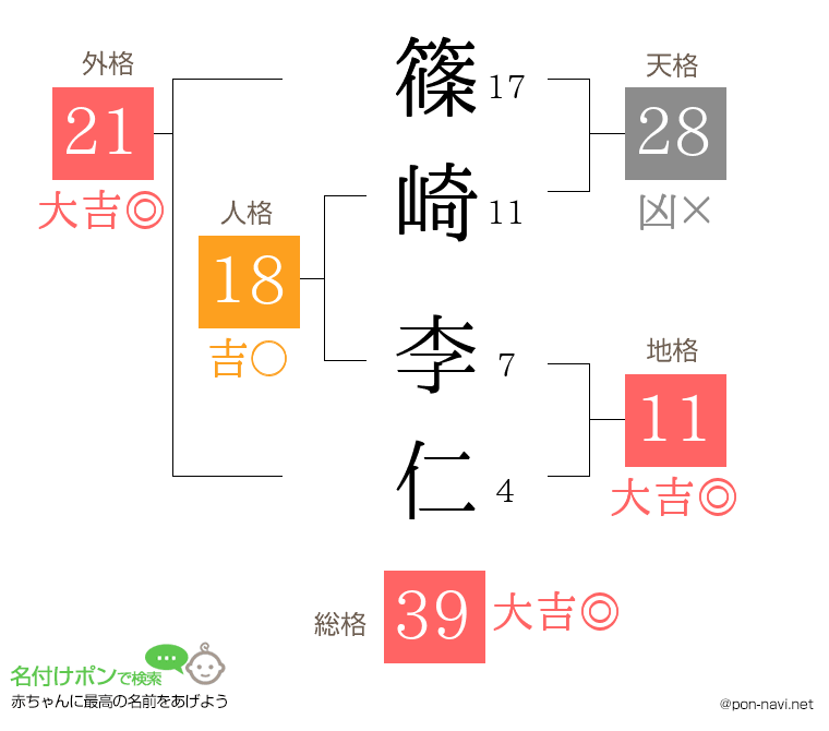篠崎 李仁さんの姓名判断結果