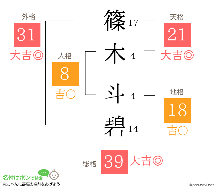 篠木 斗碧さんの姓名判断結果