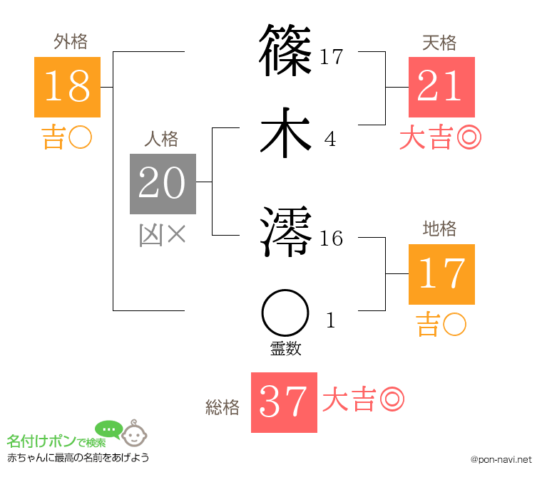篠木 澪さんの姓名判断結果