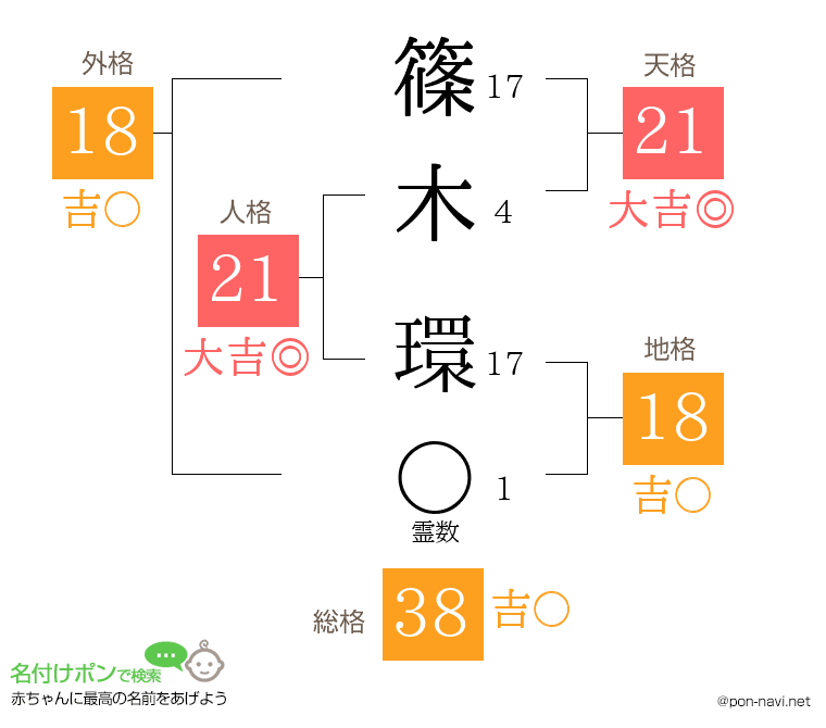篠木 環さんの姓名判断結果