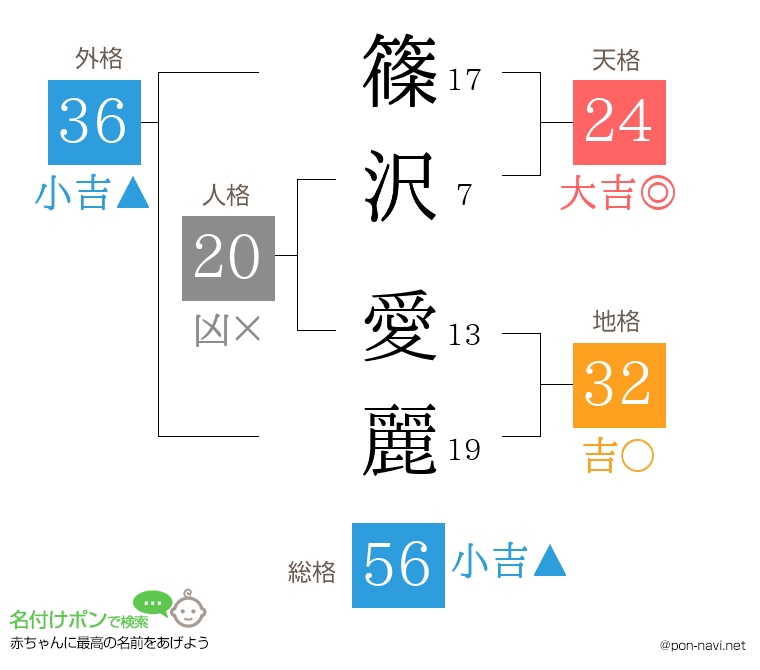 篠沢 愛麗さんの姓名判断結果