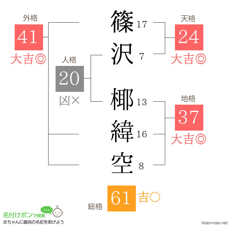 篠沢 椰緯空さんの姓名判断結果