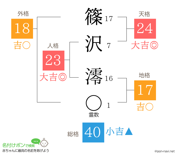 篠沢 澪さんの姓名判断結果