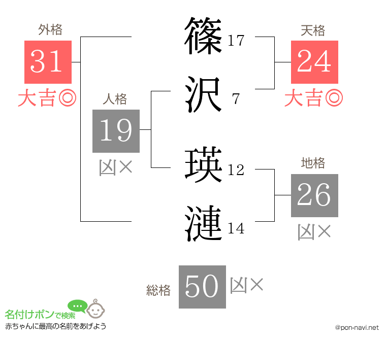 篠沢 瑛漣さんの姓名判断結果
