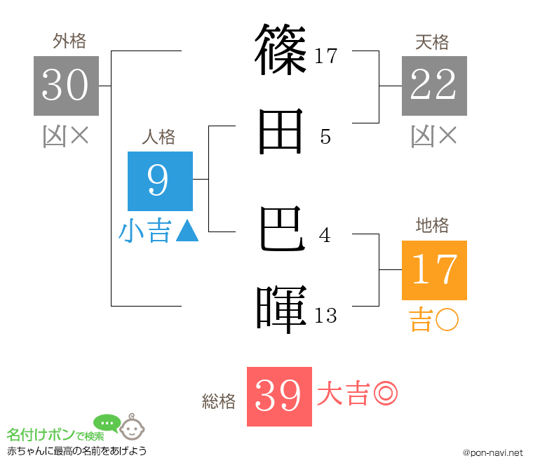 篠田 巴暉さんの姓名判断結果
