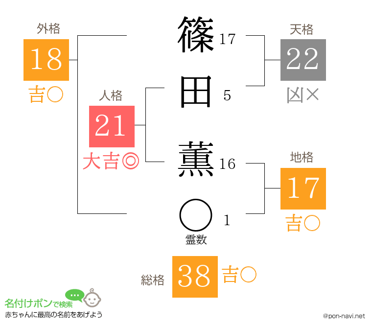 篠田 薫さんの姓名判断結果