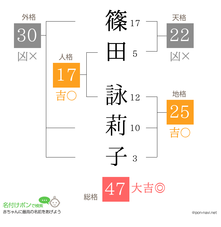 篠田 詠莉子さんの姓名判断結果