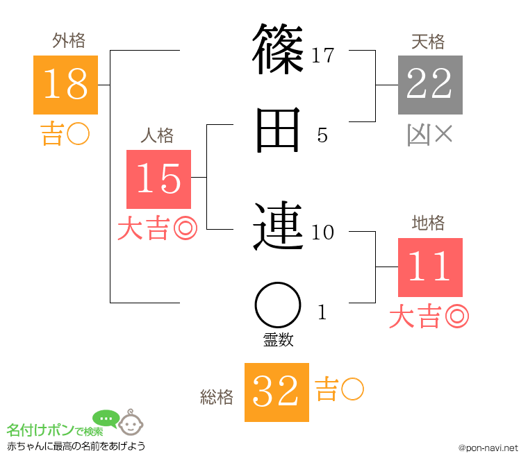 篠田 連さんの姓名判断結果