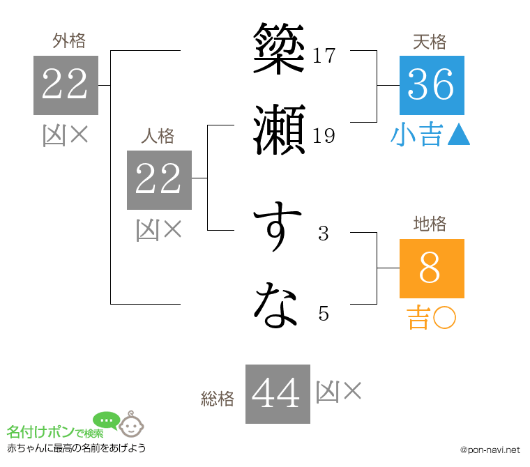 簗瀬 すなさんの姓名判断結果