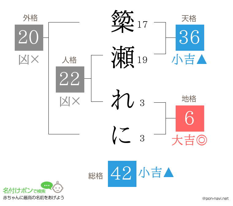 簗瀬 れにさんの姓名判断結果