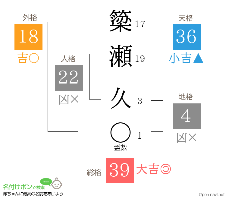簗瀬 久さんの姓名判断結果