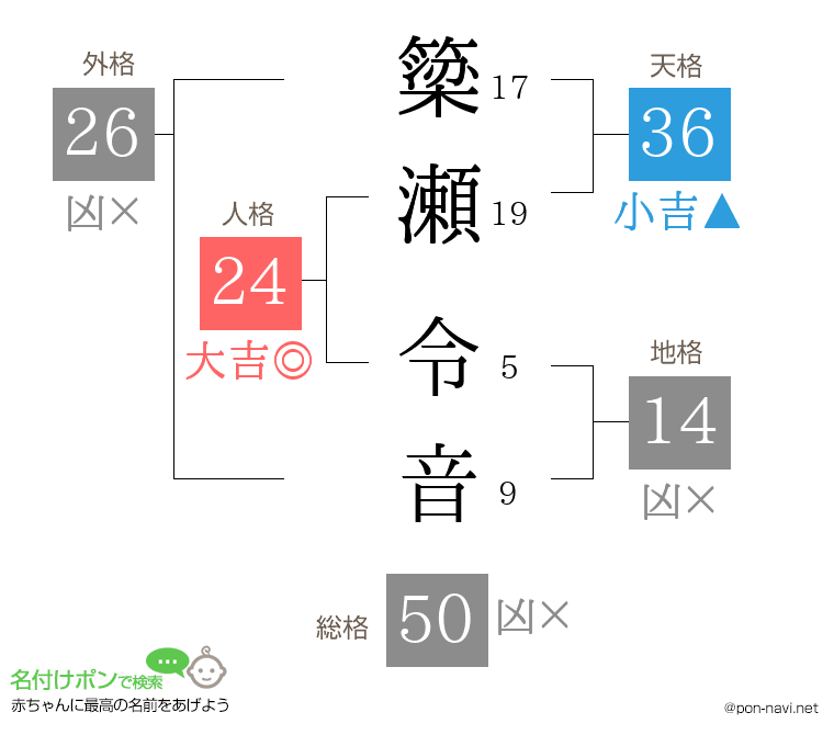 簗瀬 令音さんの姓名判断結果