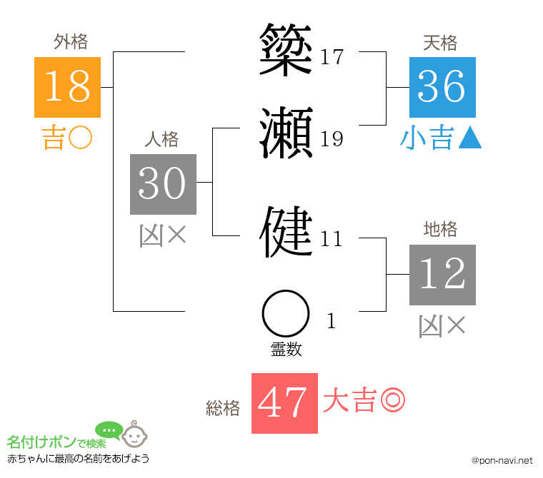 簗瀬 健さんの姓名判断結果