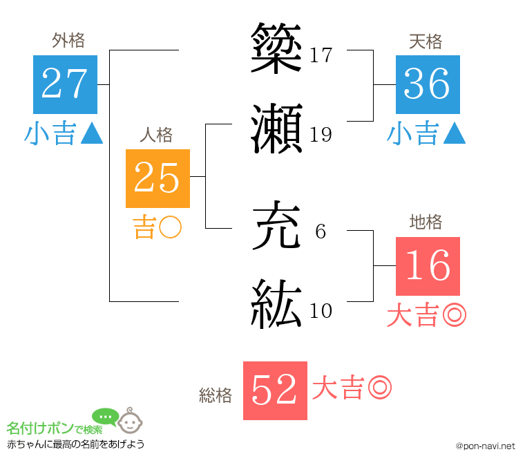 簗瀬 充紘さんの姓名判断結果