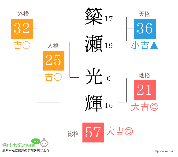 簗瀬 光輝さんの姓名判断結果