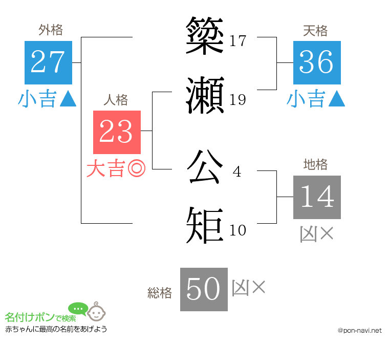 簗瀬 公矩さんの姓名判断結果