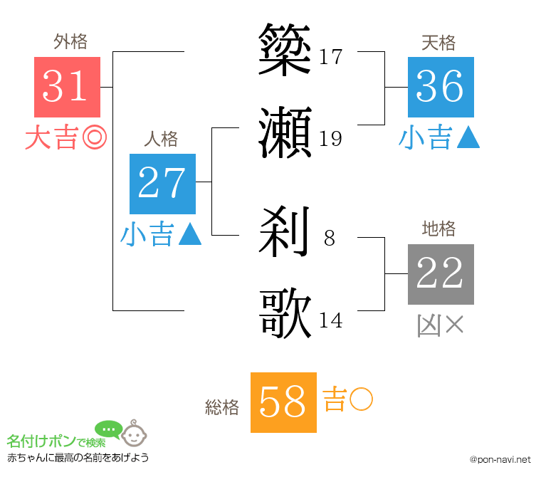 簗瀬 刹歌さんの姓名判断結果