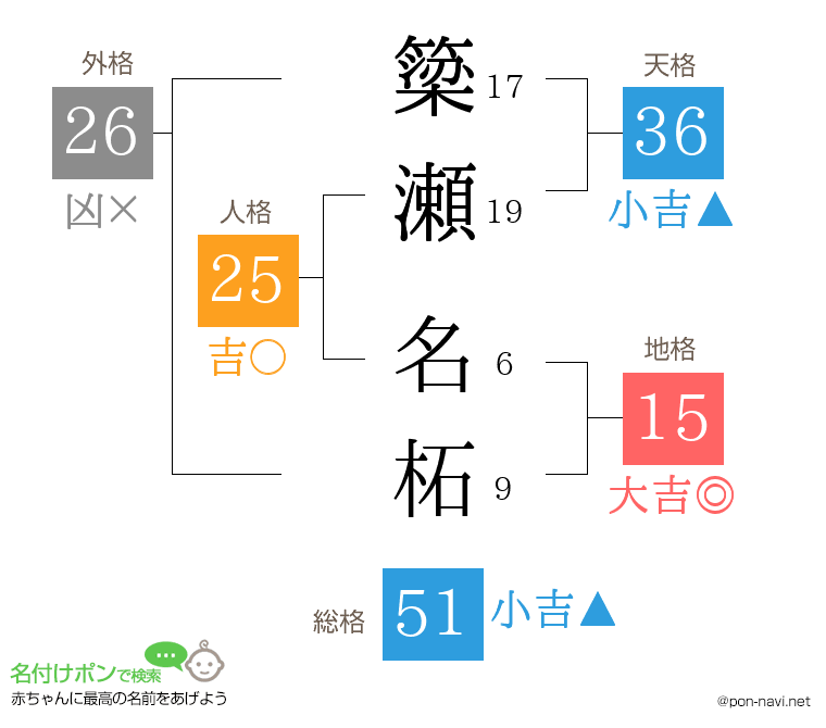 簗瀬 名柘さんの姓名判断結果
