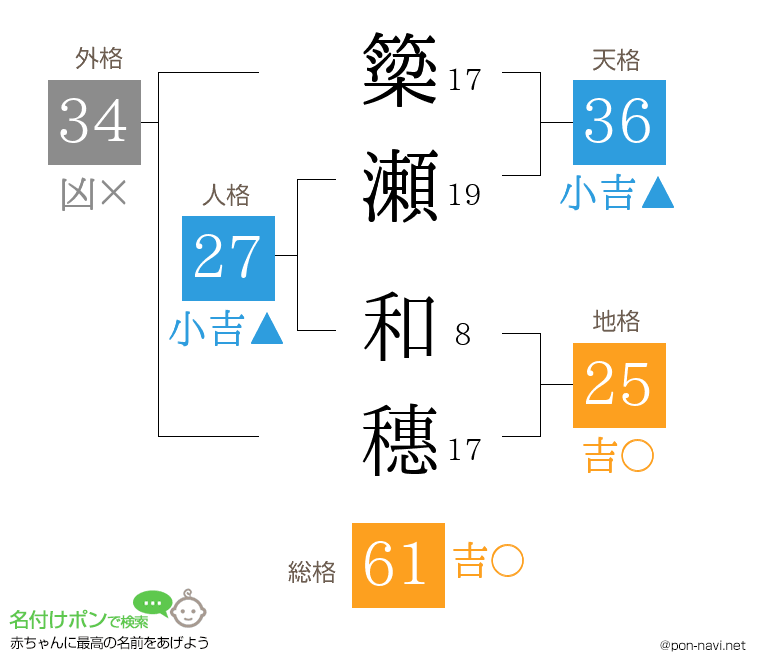 簗瀬 和穗さんの姓名判断結果