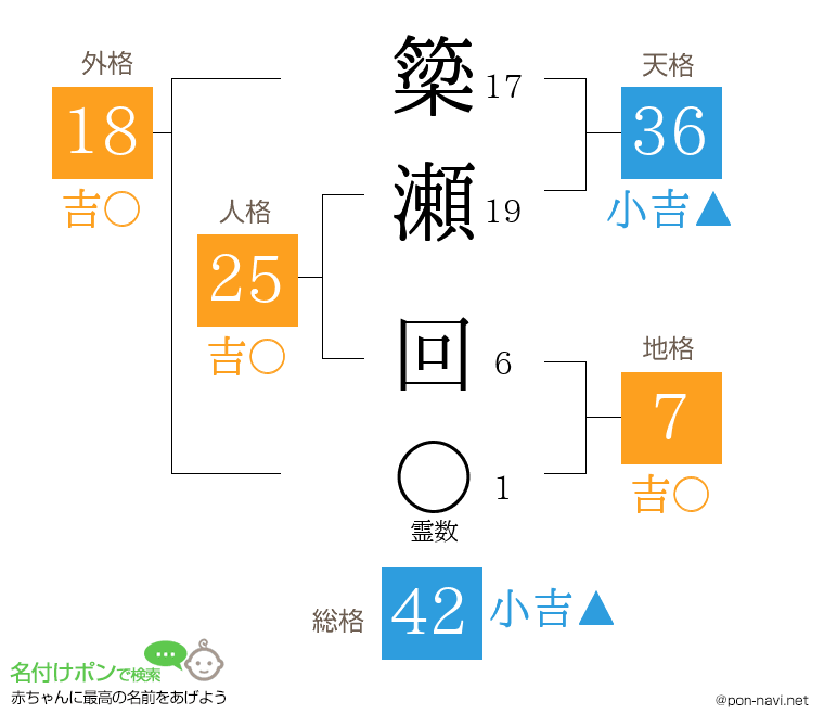 簗瀬 回さんの姓名判断結果