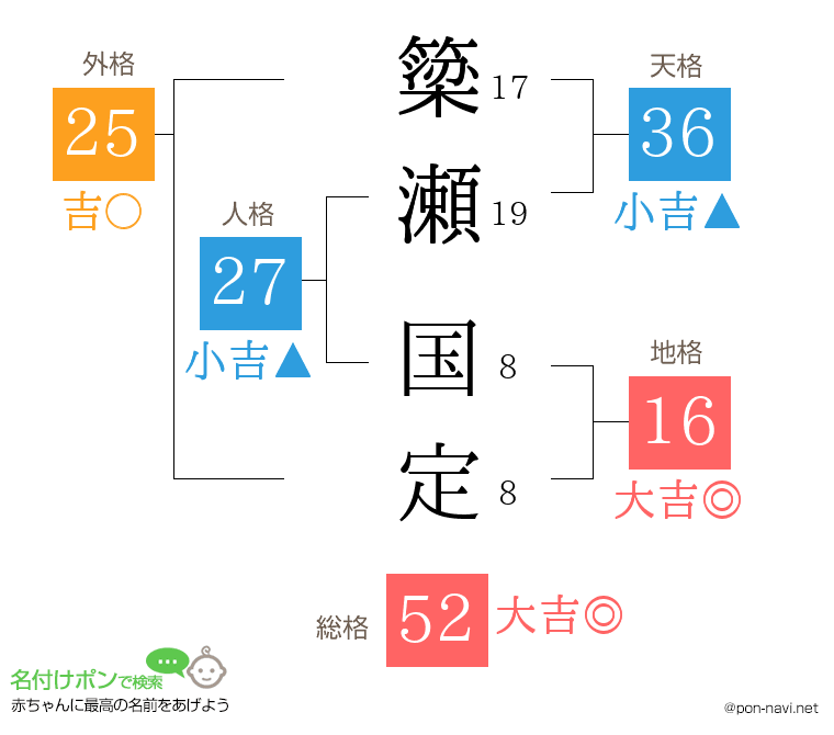 簗瀬 国定さんの姓名判断結果