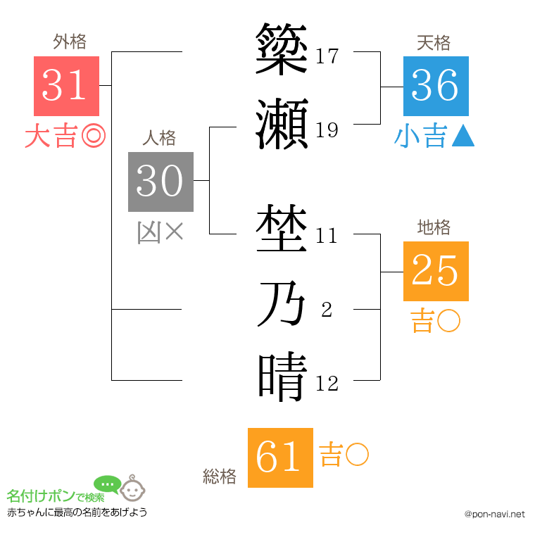 簗瀬 埜乃晴さんの姓名判断結果