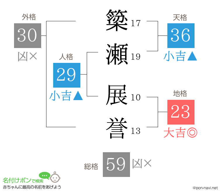 簗瀬 展誉さんの姓名判断結果