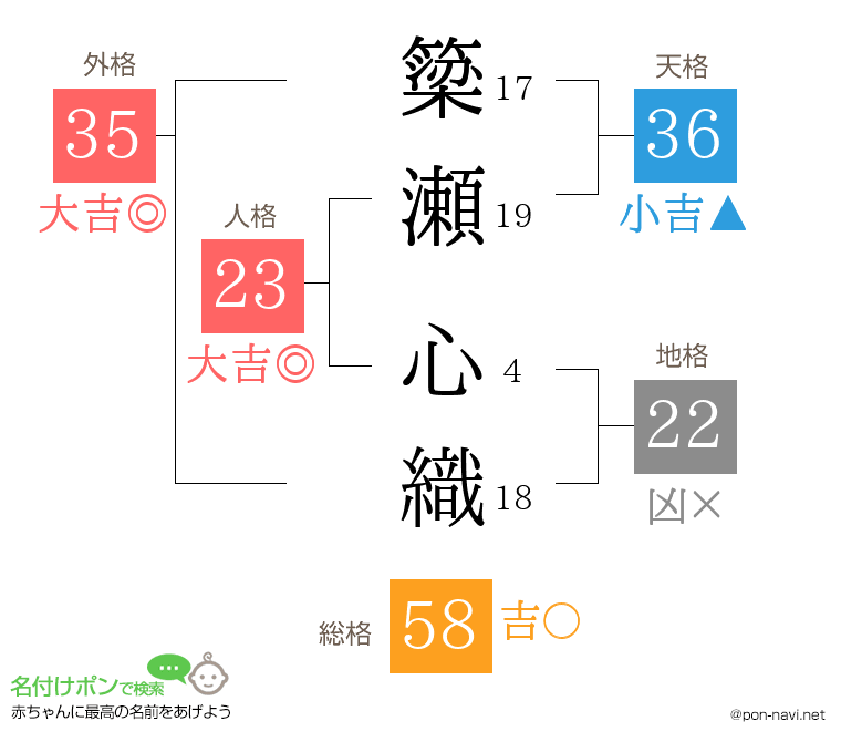 簗瀬 心織さんの姓名判断結果