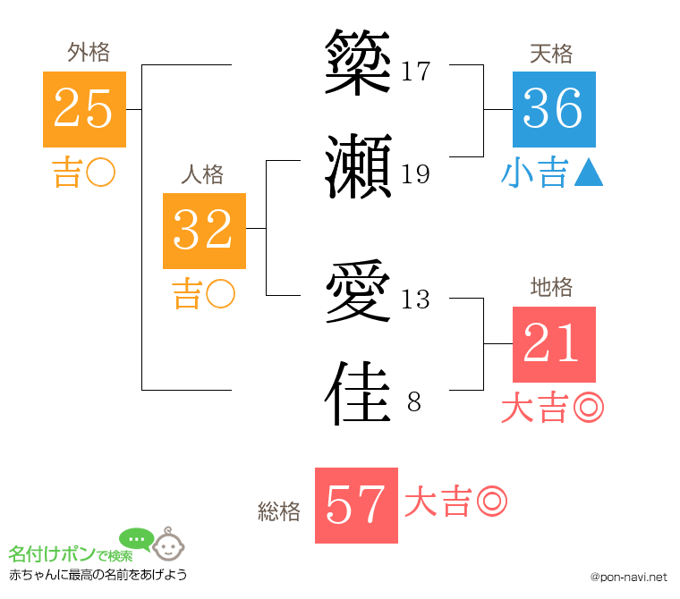 簗瀬 愛佳さんの姓名判断結果