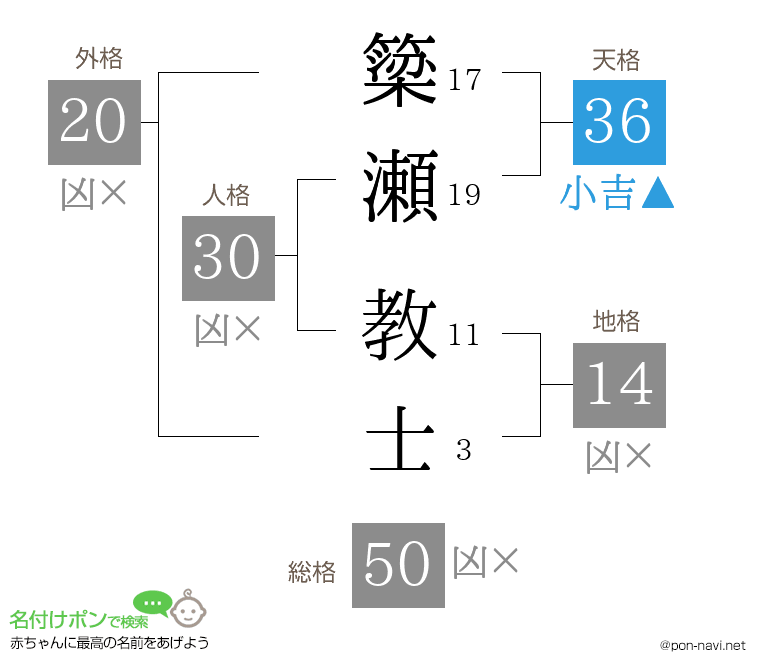 簗瀬 教士さんの姓名判断結果