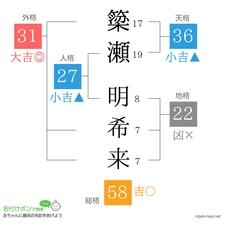 簗瀬 明希来さんの姓名判断結果