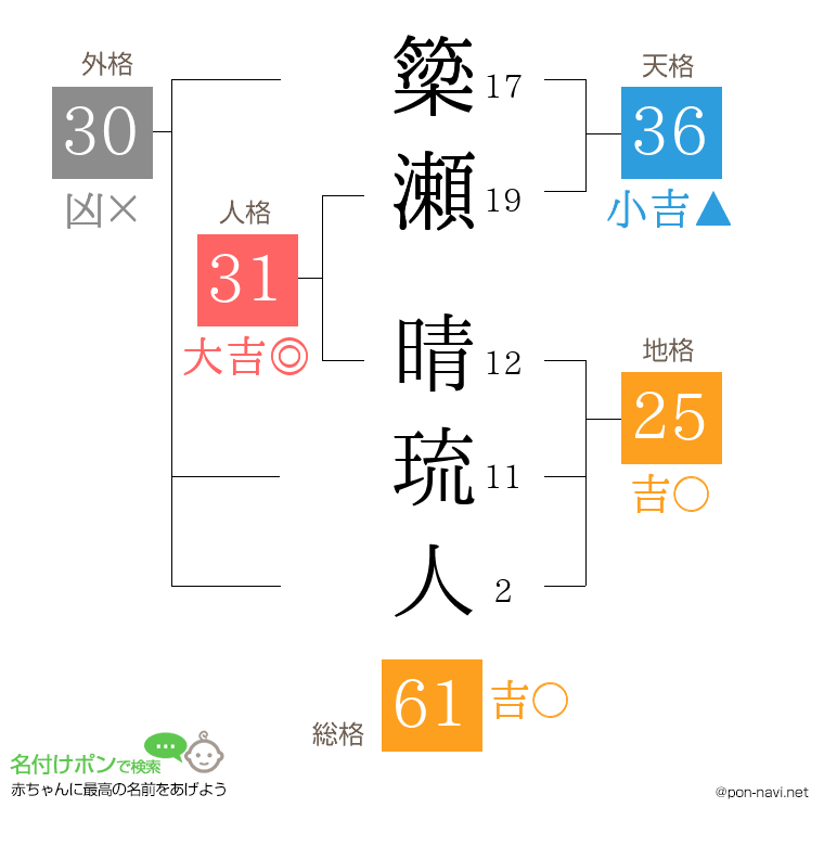 簗瀬 晴琉人さんの姓名判断結果
