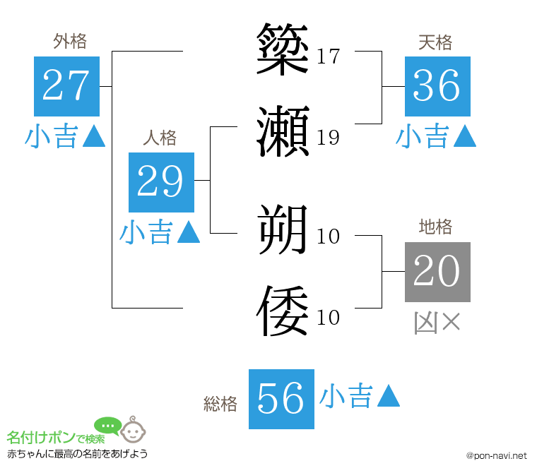 簗瀬 朔倭さんの姓名判断結果