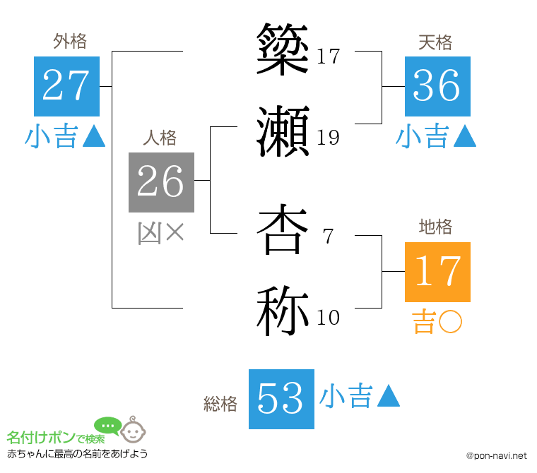 簗瀬 杏称さんの姓名判断結果