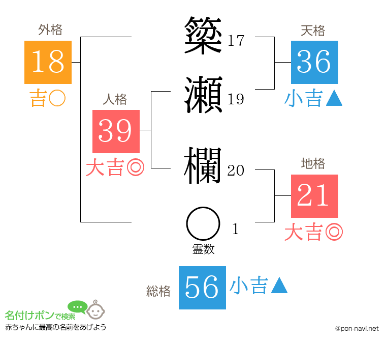 簗瀬 欄さんの姓名判断結果